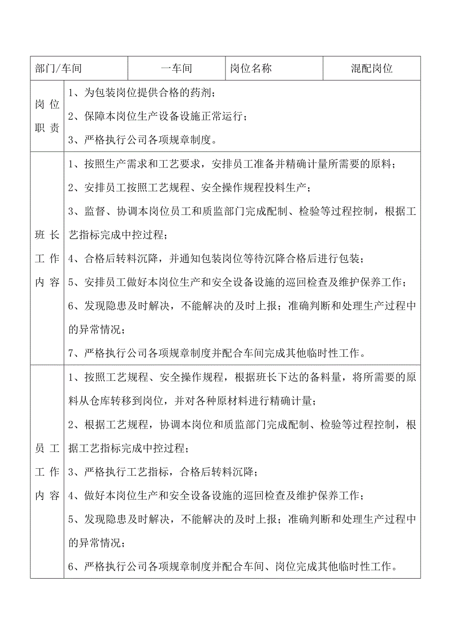 2020年（岗位职责）岗位、员工工作职责、工作内容(DOC 39页)_第1页