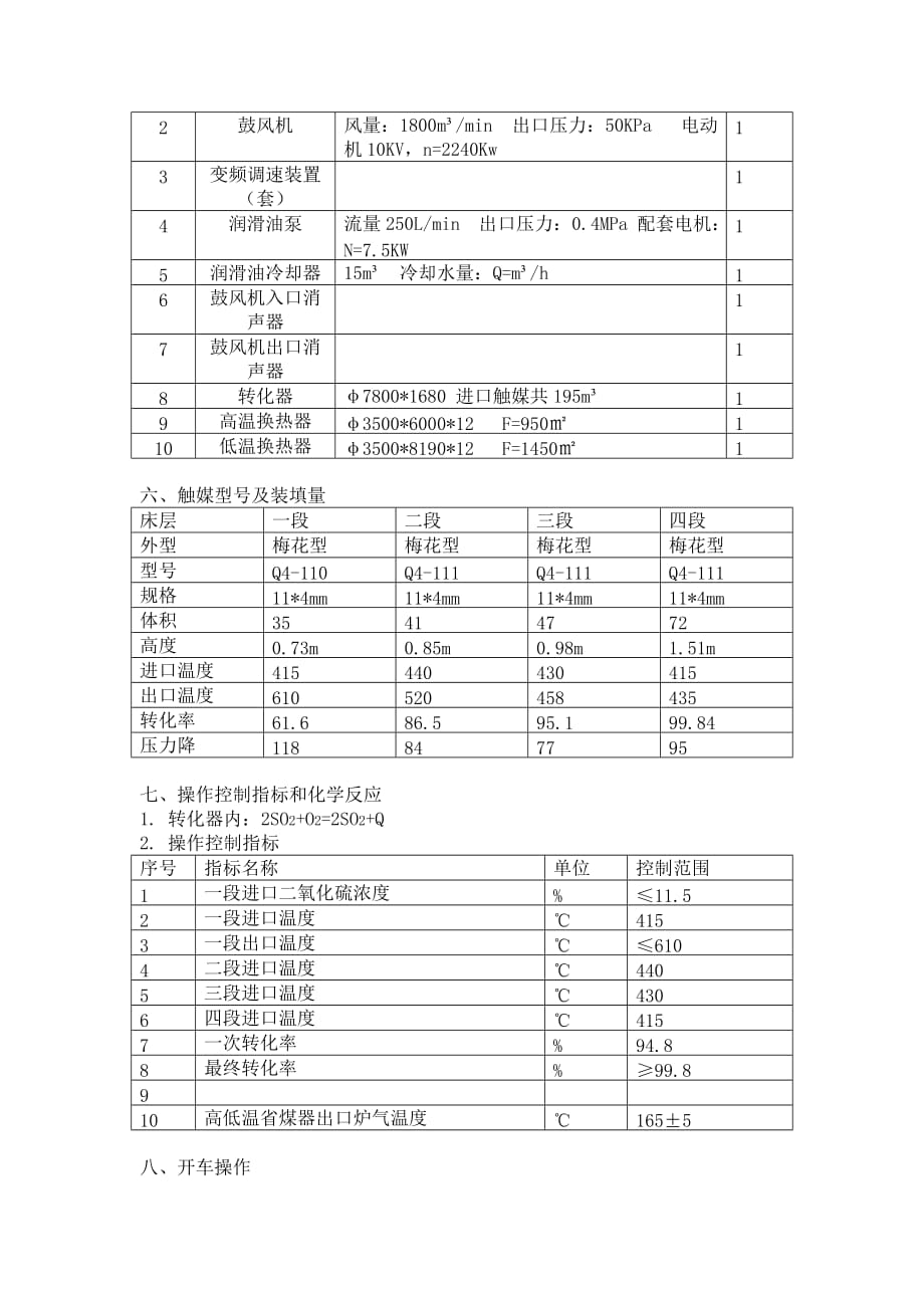 2020年（岗位职责）硫酸厂转化岗位操作法_第3页