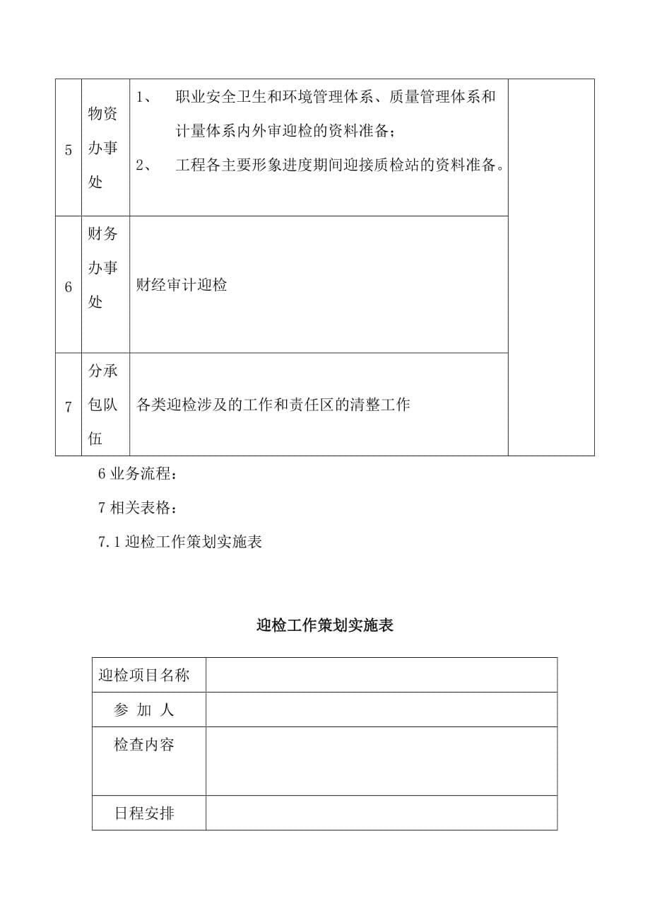 （岗位职责）岗位职责小资料大全(DOC 1217个)116_第5页