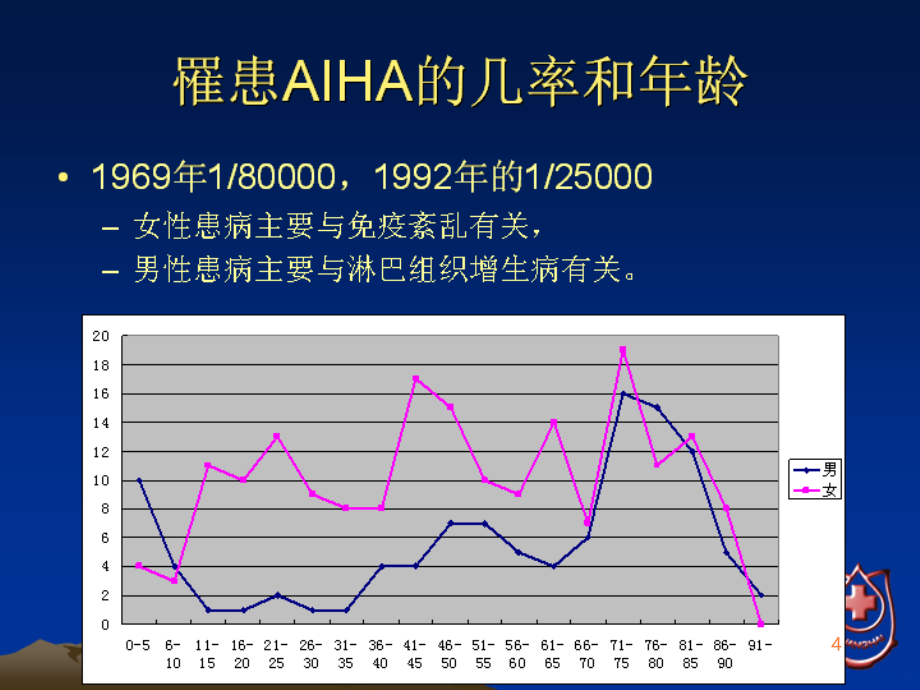 自免溶贫的输血tPPT课件_第4页