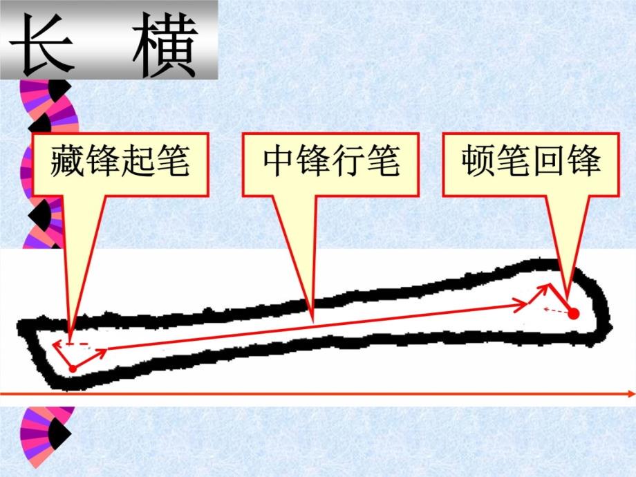 三年级软笔书法课件说课材料_第3页