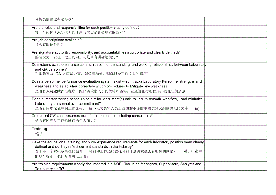 制药企业实验室FDA检查列表(check-list)[整理文档]_第2页