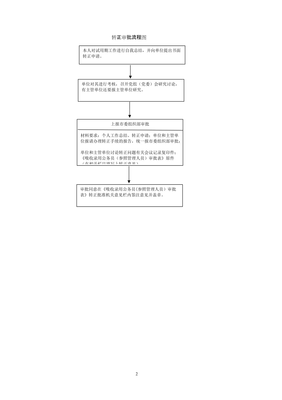 2020年（岗位职责）干部综合调配处工作职责_第2页