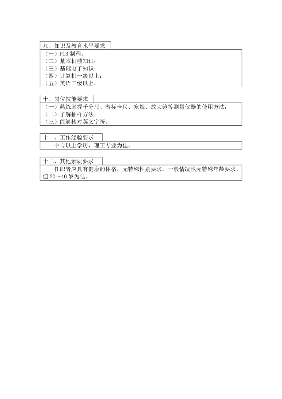 2020年（岗位职责）公司个岗位职务分析(57个doc)9_第2页