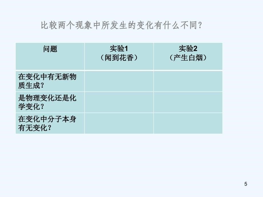 陕西省安康市石泉县池河镇九年级化学上册2.2分子课件（新版）粤教版_第5页