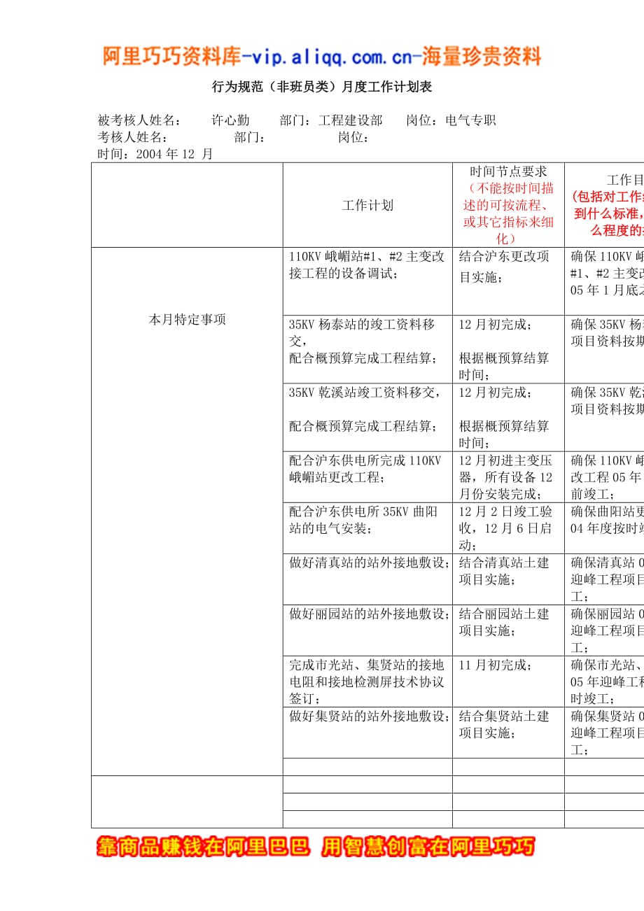 （岗位职责）电气、计量技术员岗位说明书(18个doc2个xls)_第3页