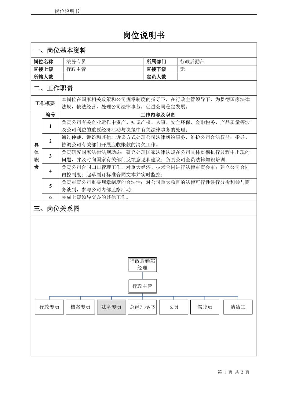 (2020年)（岗位职责）法务专员岗位说明书_第1页