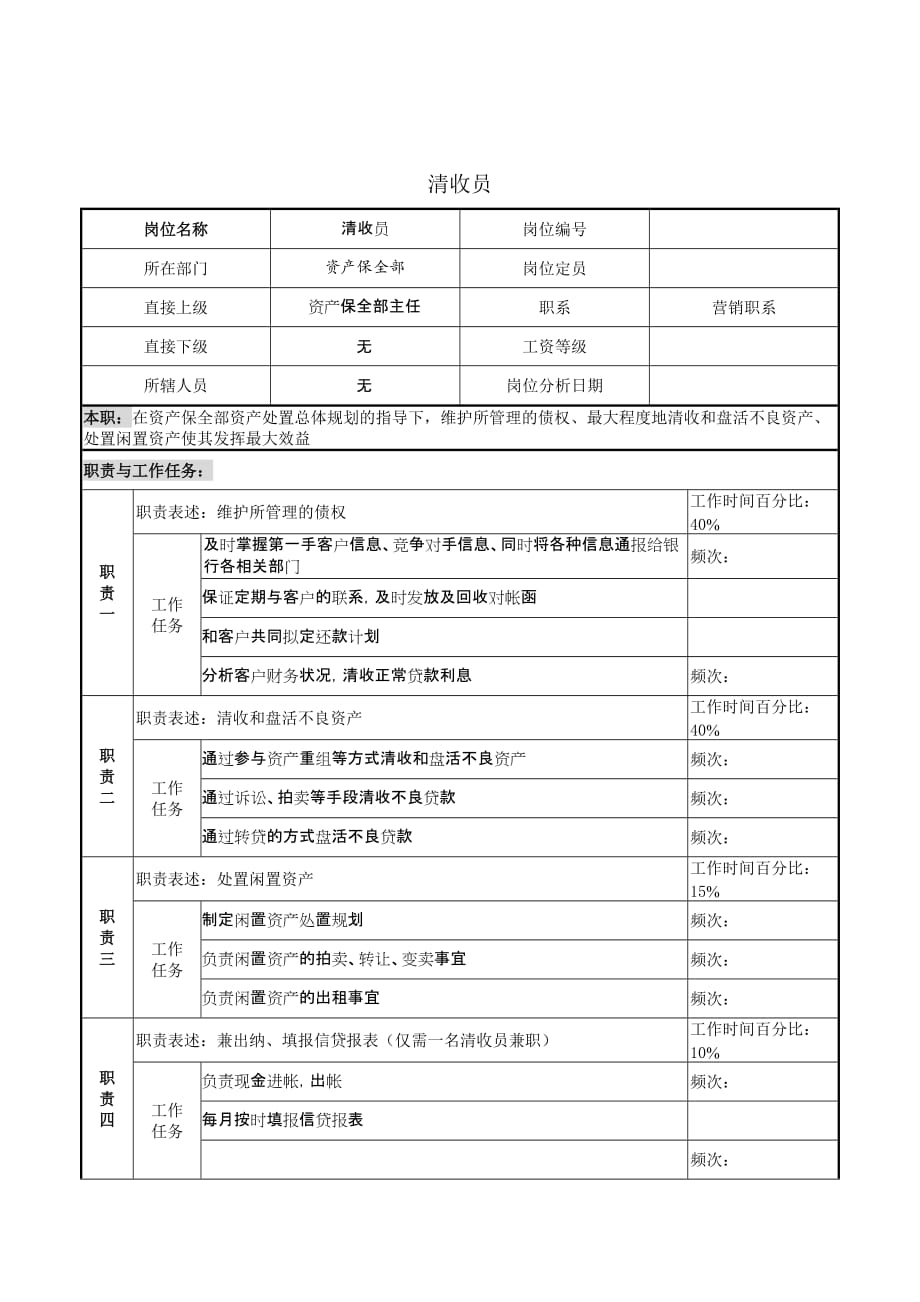 （岗位职责）岗位职责小资料大全(DOC 1217个)784_第1页