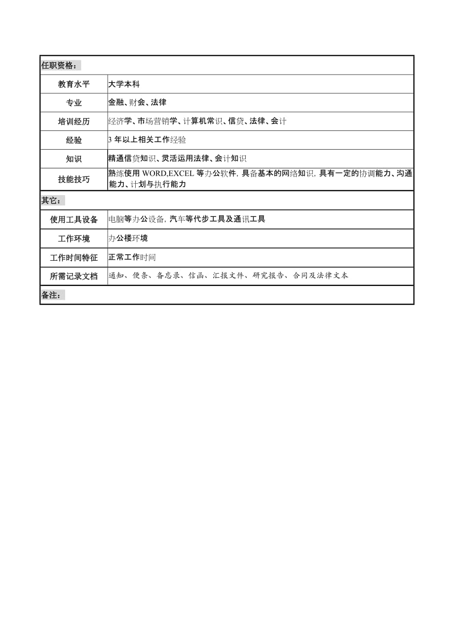 （岗位职责）岗位职责小资料大全(DOC 1217个)784_第3页