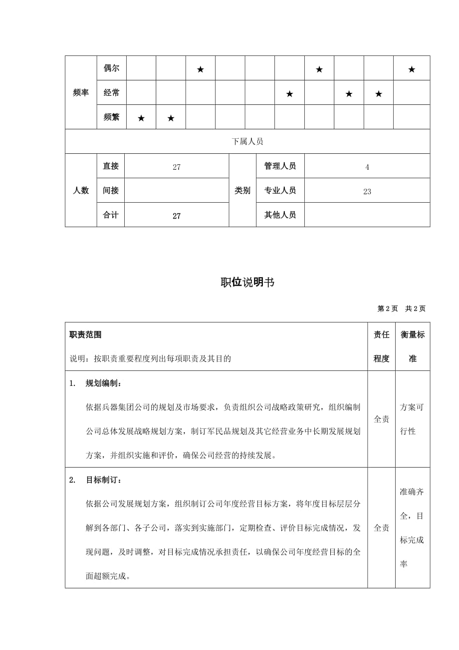 (2020年)（岗位职责）发展规划部经理职位说明书(doc 4页)_第2页