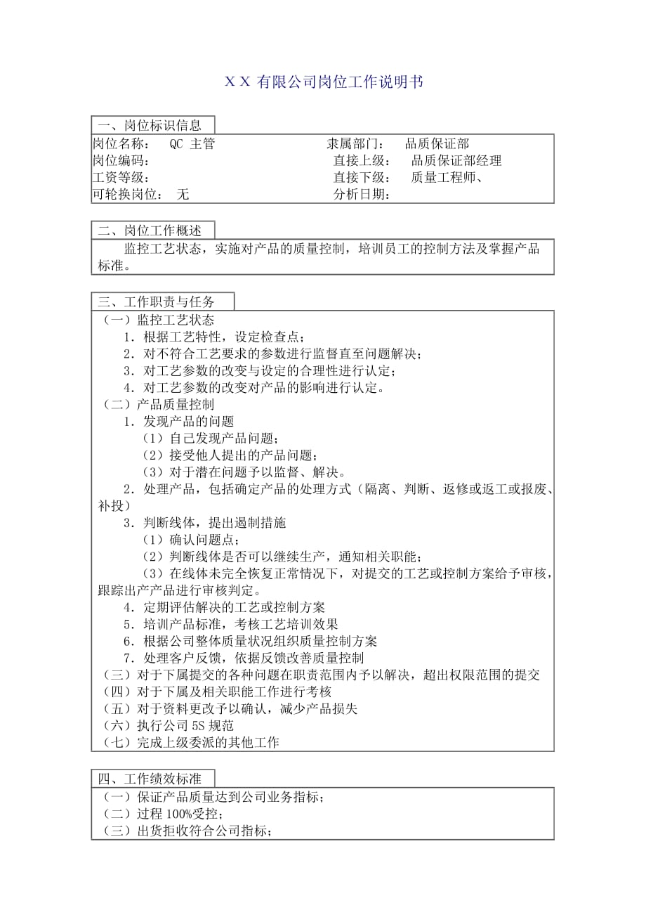 2020年（岗位职责）公司个岗位职务分析(57个doc)5_第1页