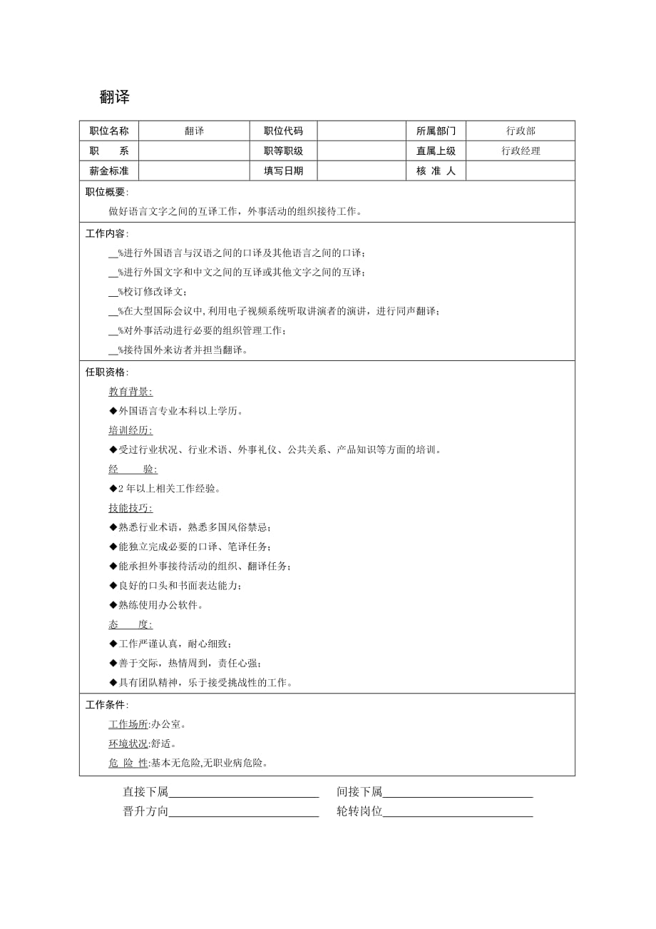 (2020年)（岗位职责）翻译职位说明书_第1页