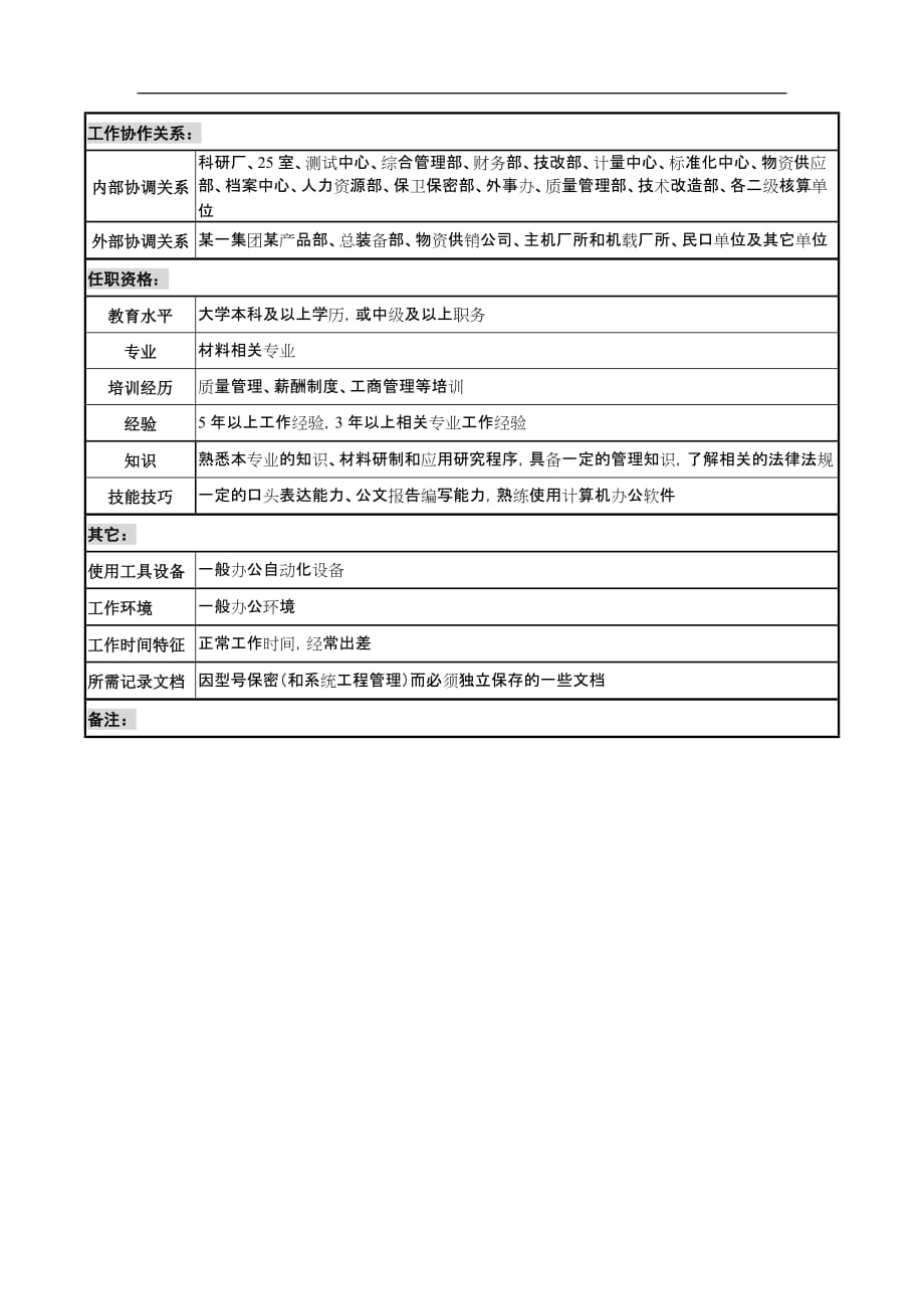 2020年（岗位职责）分管技术专责副部长职务说明书_第3页