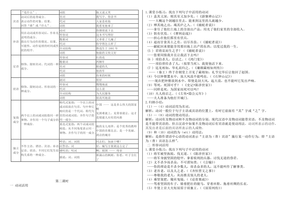 文言文词类活用名词活用导学案.doc_第4页