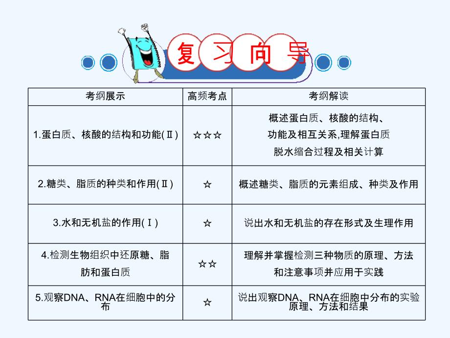 四川省成都市高考生物第二章细胞中的元素和化合物课件（必修1）_第3页