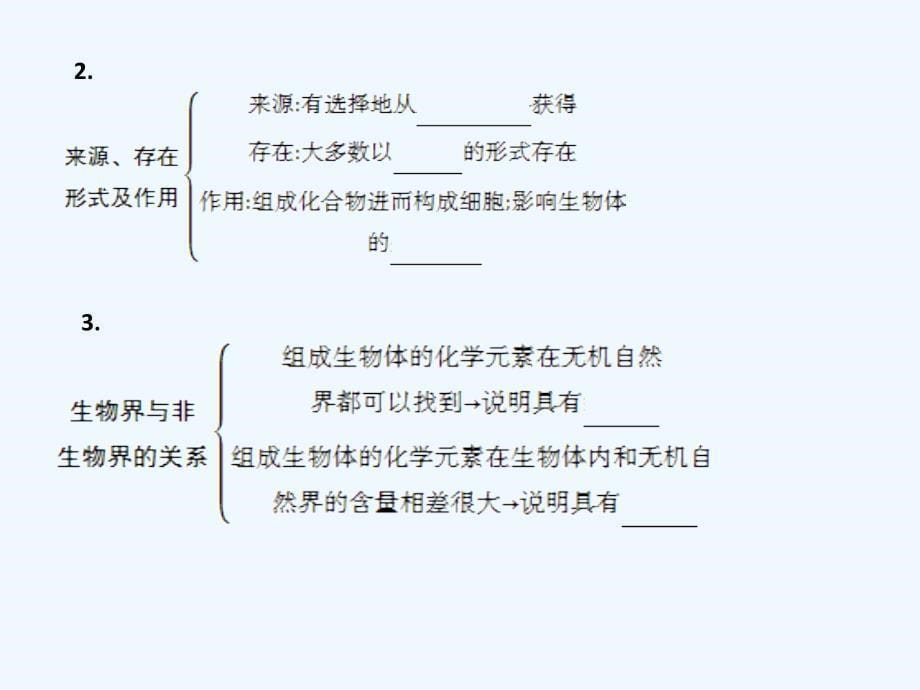 四川省成都市高考生物第二章细胞中的元素和化合物课件（必修1）_第5页