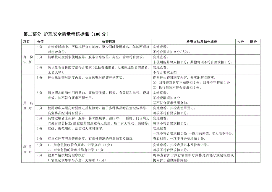 护理质量管理考核标准.doc_第3页