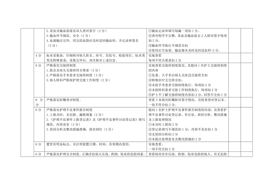 护理质量管理考核标准.doc_第4页