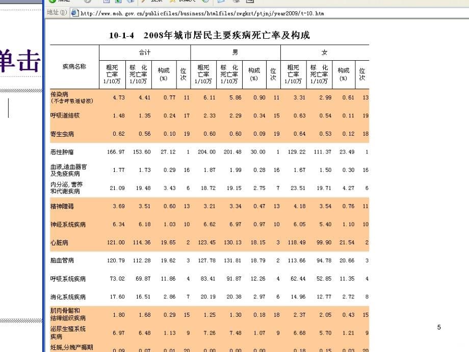 心血管系统疾病lppt课件_第5页