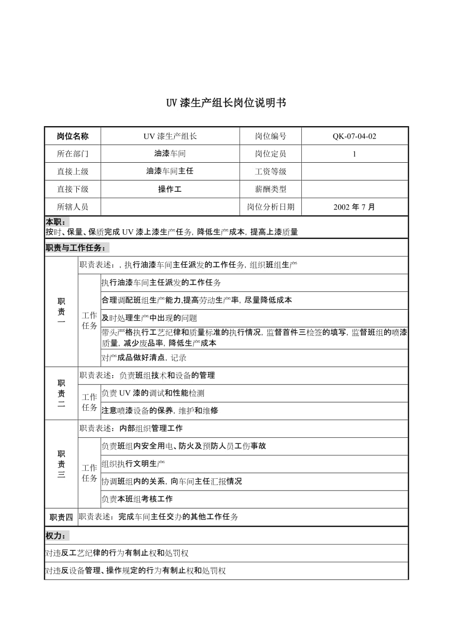 2020年（岗位职责）建材行业部门岗位说明书汇编(73个doc)33_第1页