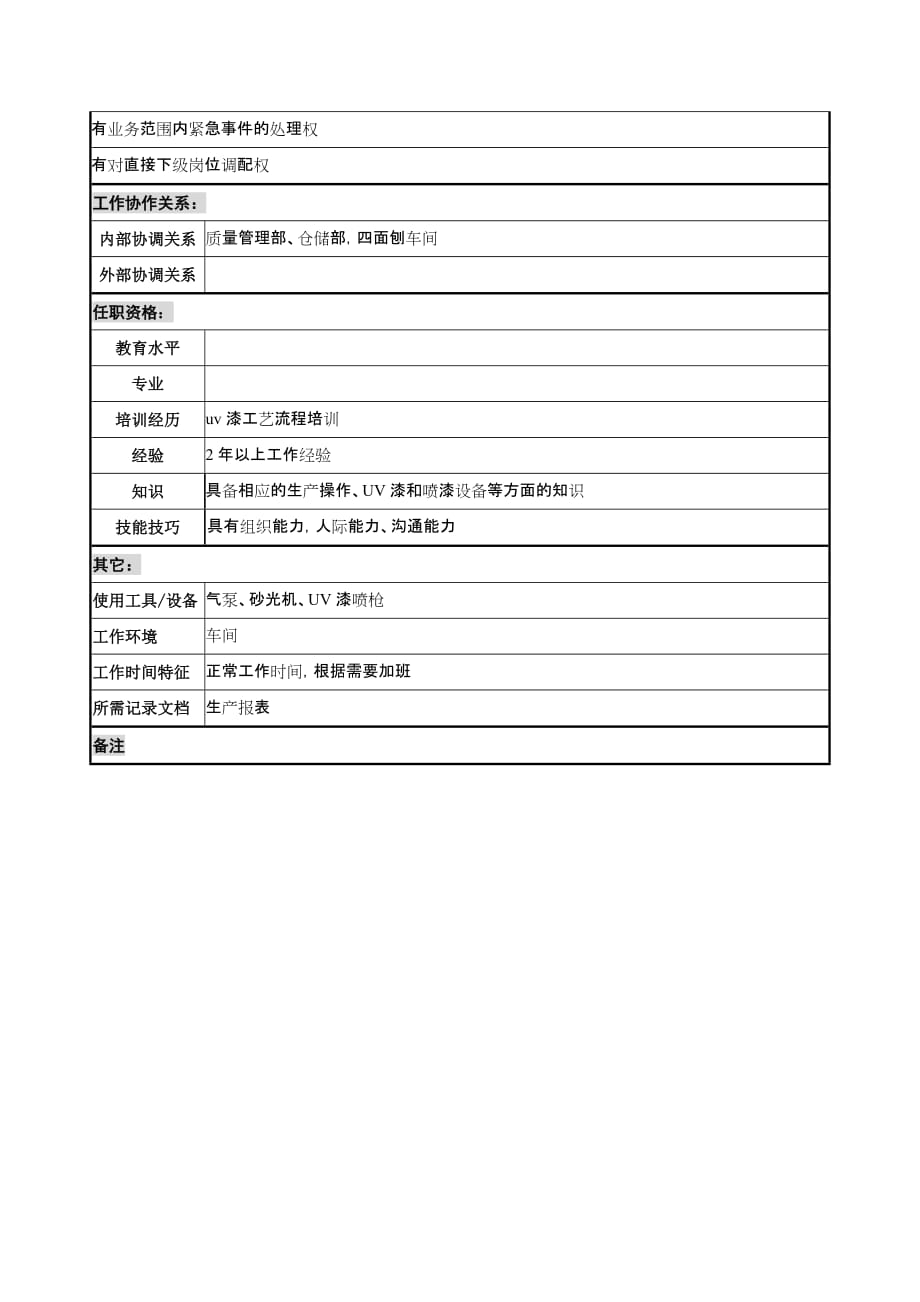 2020年（岗位职责）建材行业部门岗位说明书汇编(73个doc)33_第2页