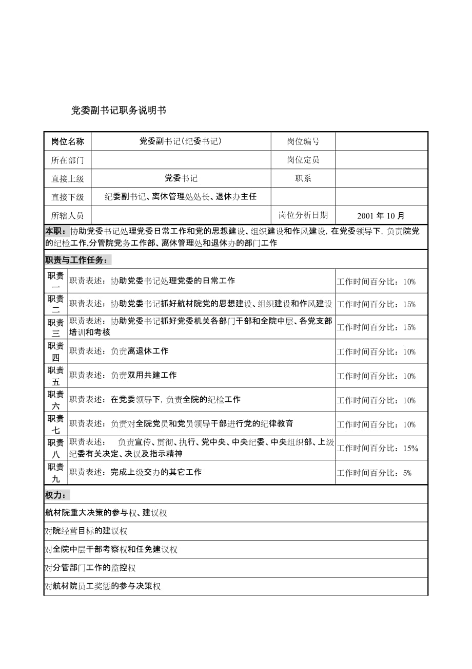 2020年（岗位职责）航材院职务说明书(88个doc)21_第1页