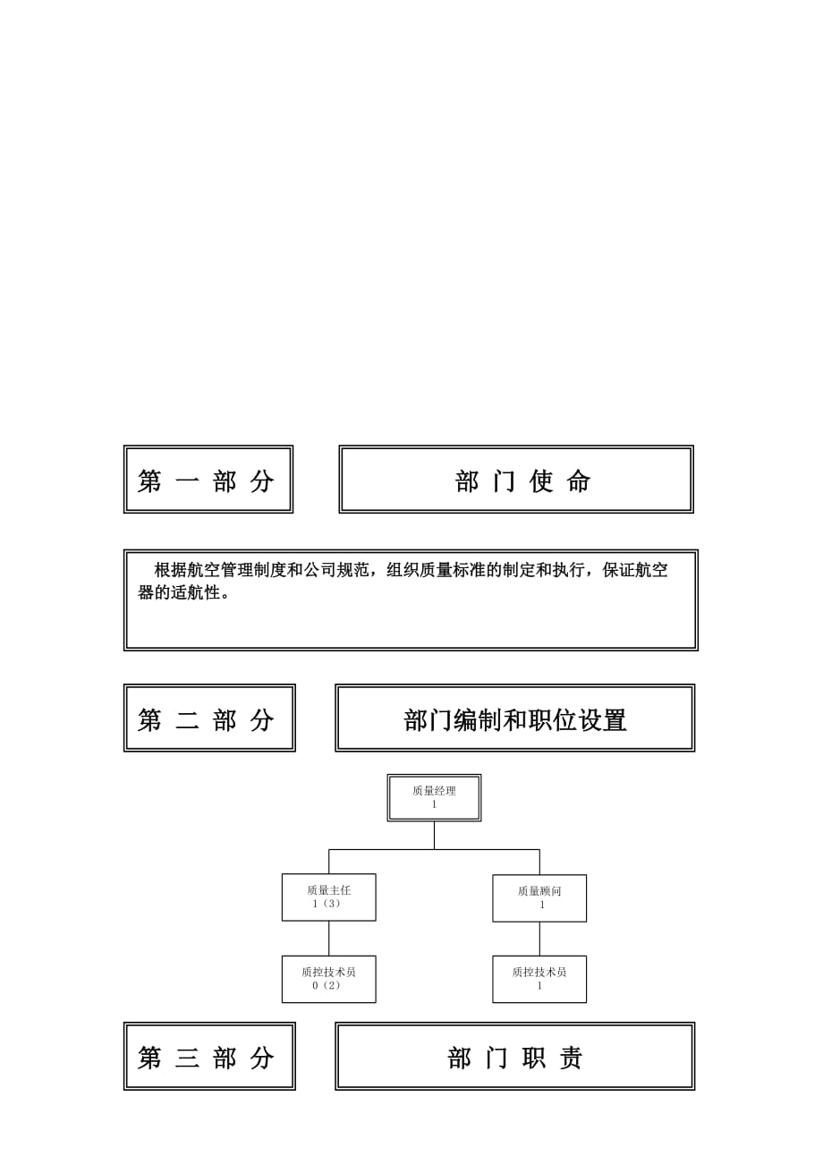 2020年（岗位职责）航空公司维修质量分部岗位说明(doc 4页)_第2页