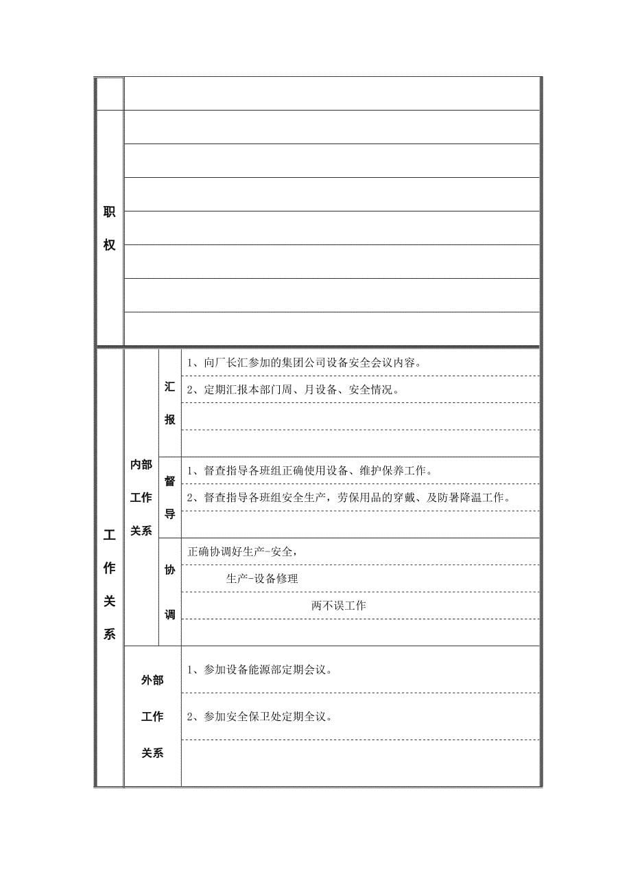 (2020年)（岗位职责）多缸机金工厂各岗位职责(doc 33页)_第5页