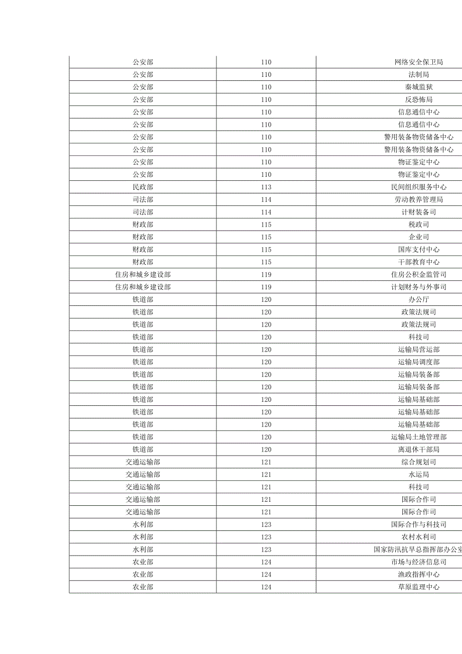 2020年（岗位职责）国家公务员考试录用调剂公告职位表(DOC 15页)_第3页