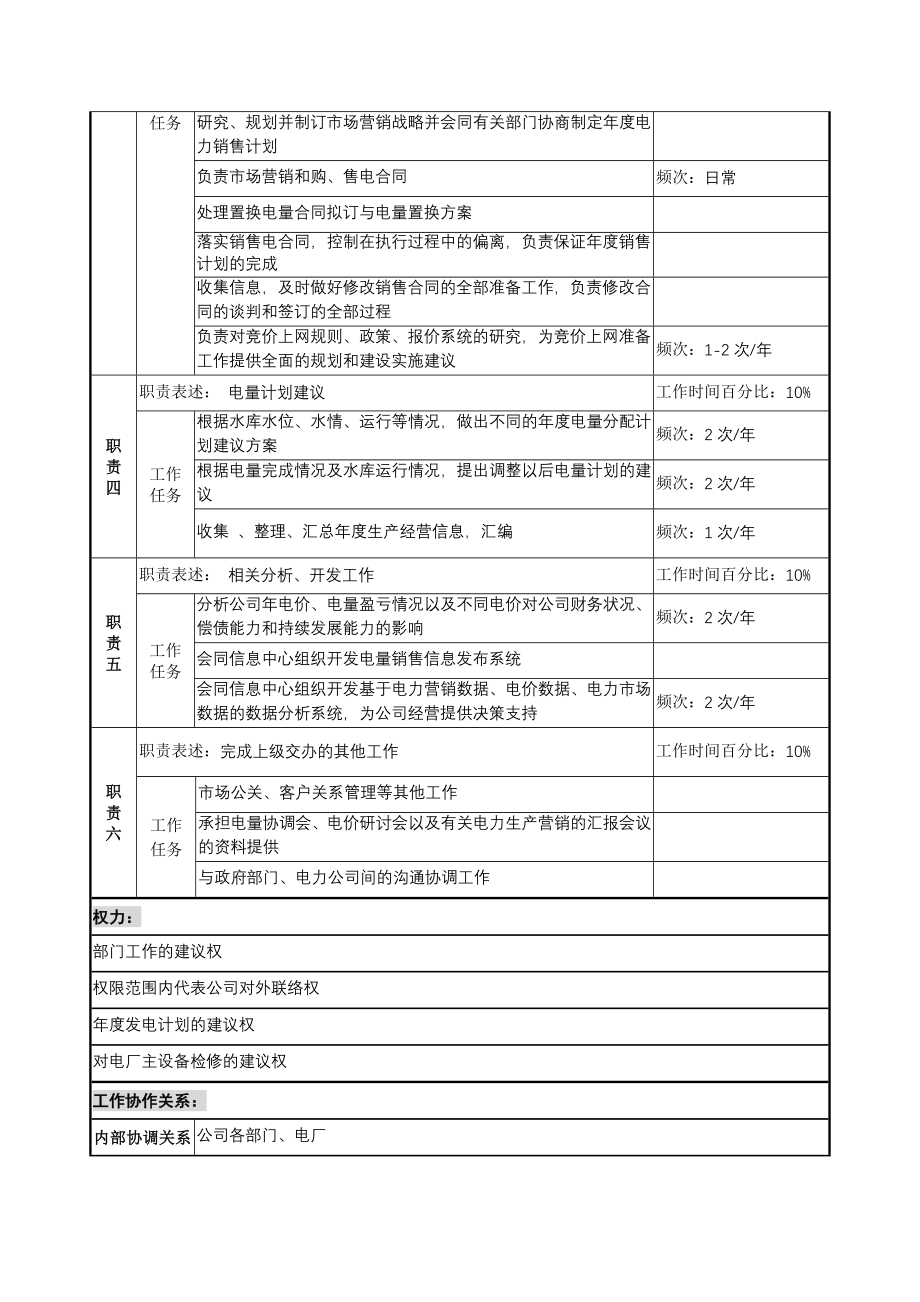 （岗位职责）电力营销部电量电价协调职务说明书(DOC 142页)_第2页