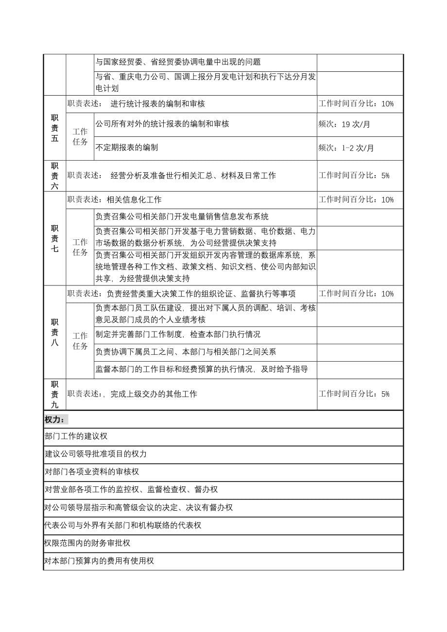 （岗位职责）电力营销部电量电价协调职务说明书(DOC 142页)_第5页