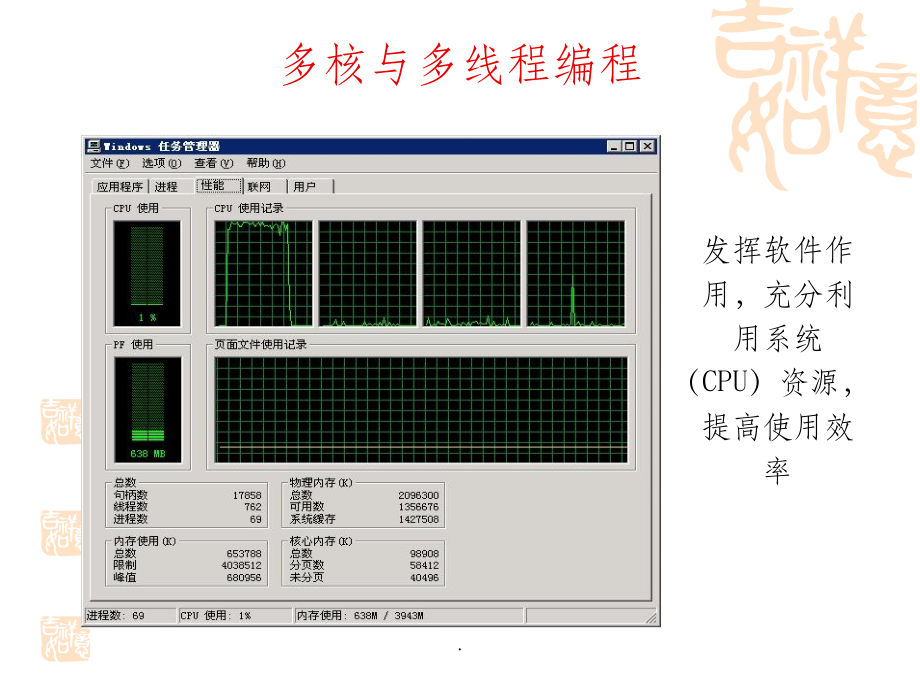 多核程序设计ppt课件_第4页