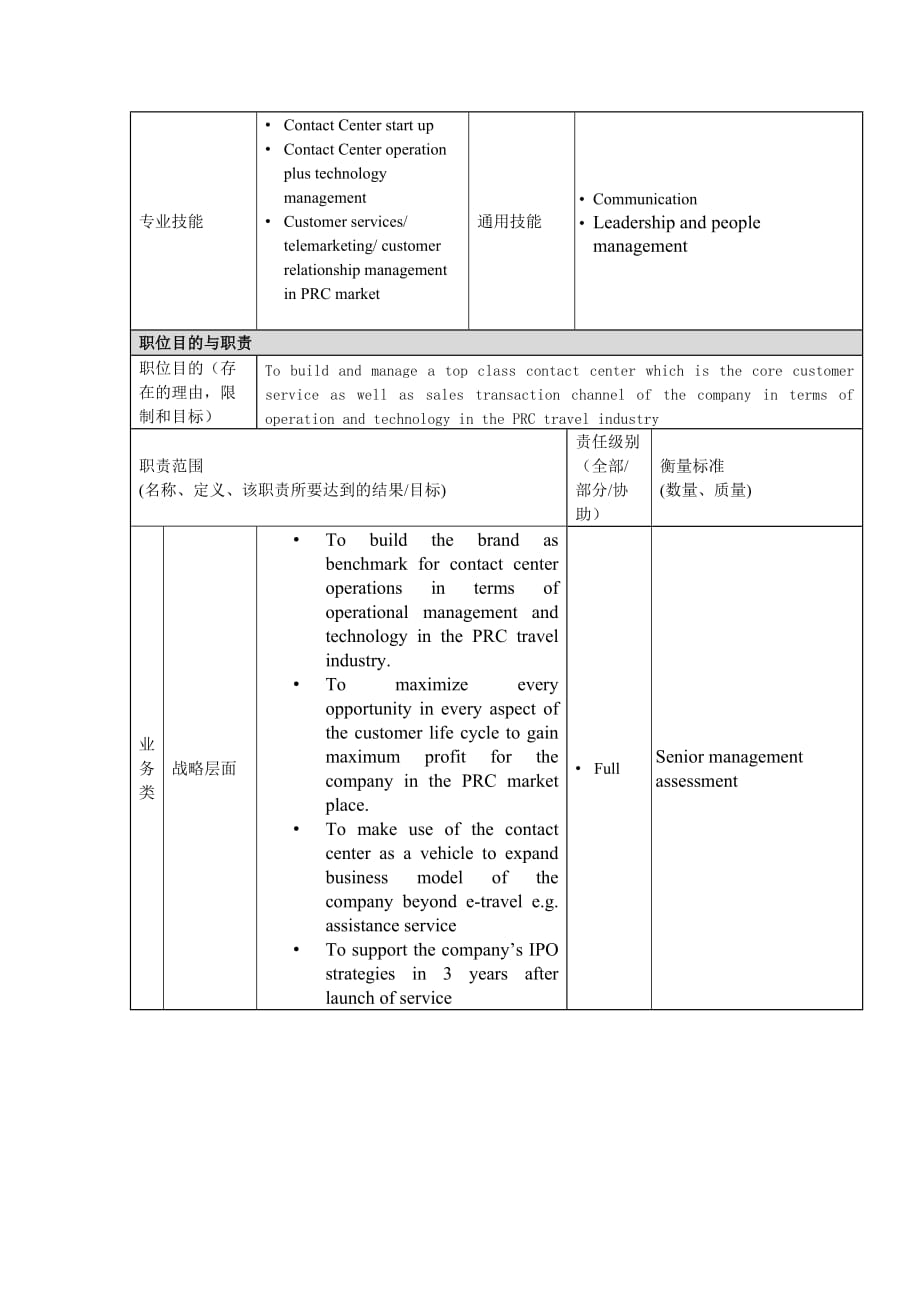 （岗位职责）高级副总裁岗位描述(英文版)(doc 3页)_第2页