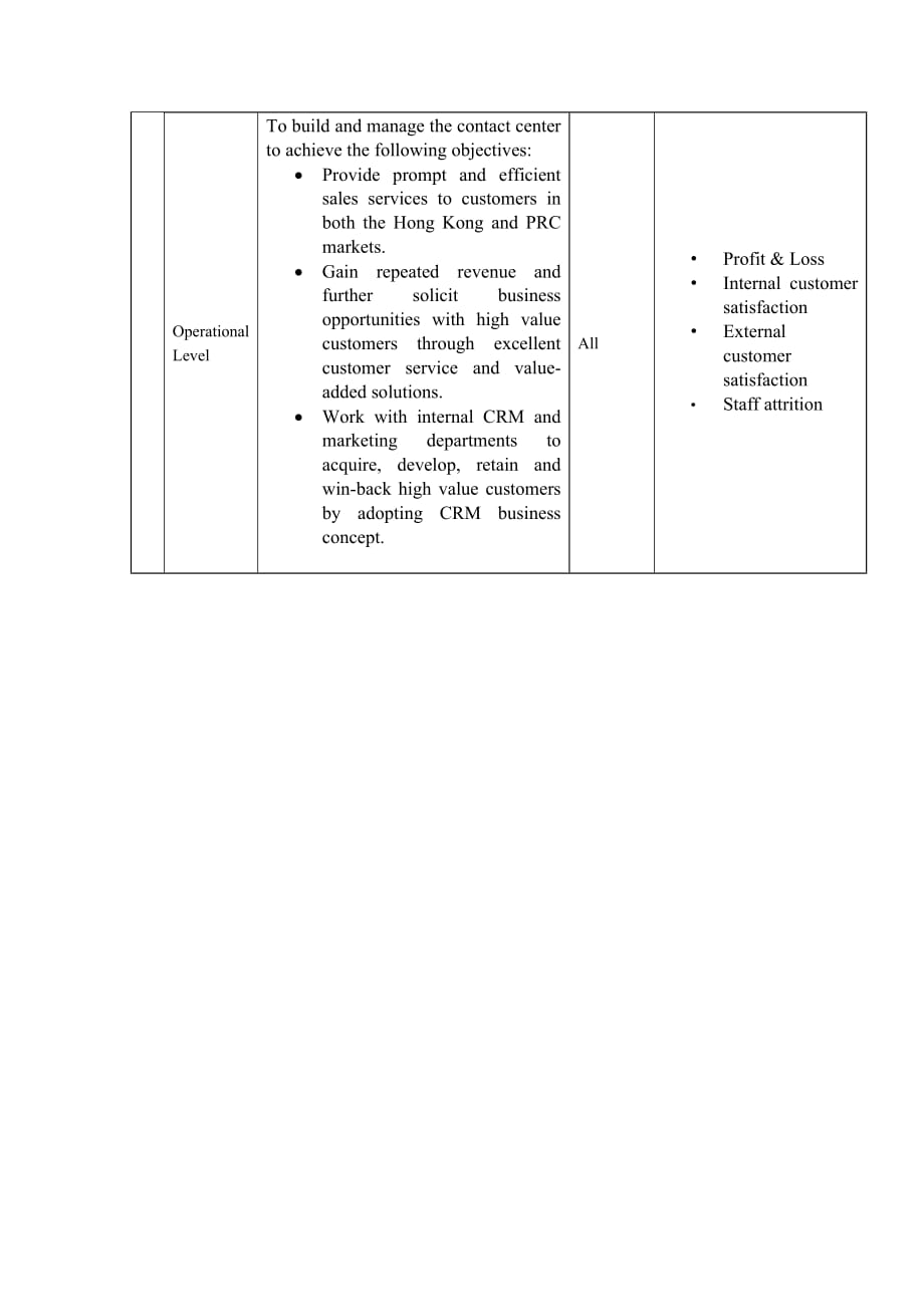 （岗位职责）高级副总裁岗位描述(英文版)(doc 3页)_第3页