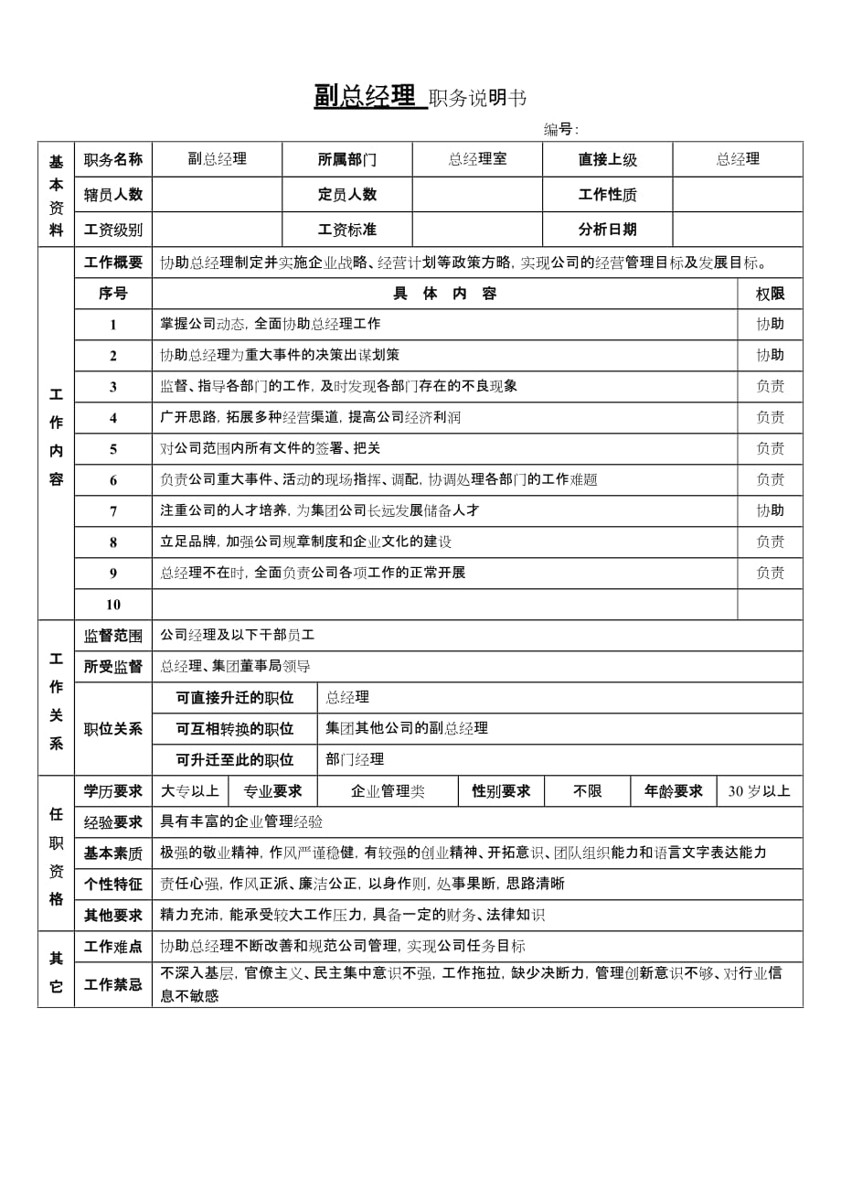 2020年（行政总务）人事行政部岗位说明书（购物中心）（DOC10页）_第2页