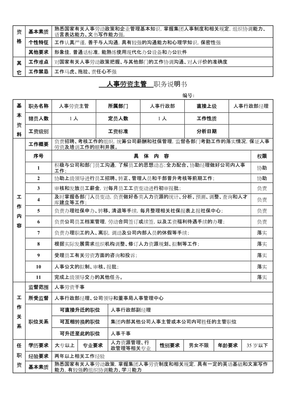 2020年（行政总务）人事行政部岗位说明书（购物中心）（DOC10页）_第4页