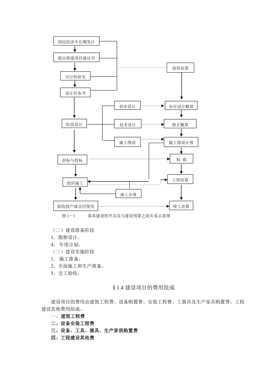 定额与预算教案_第4页