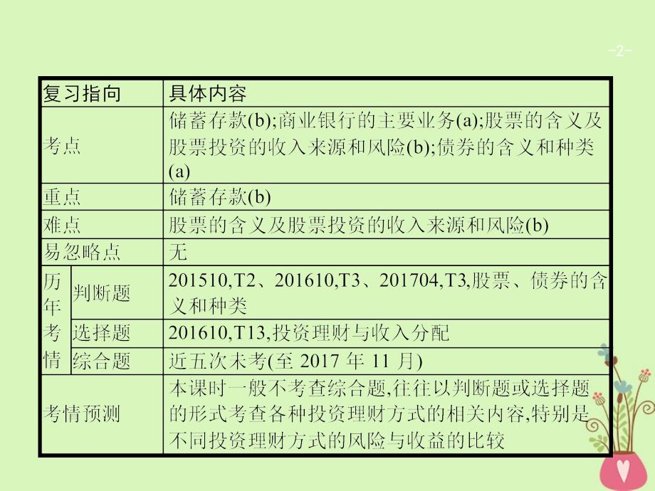 （浙江选考1）高考政治一轮复习6投资理财的选择课件新人教版必修1_第2页