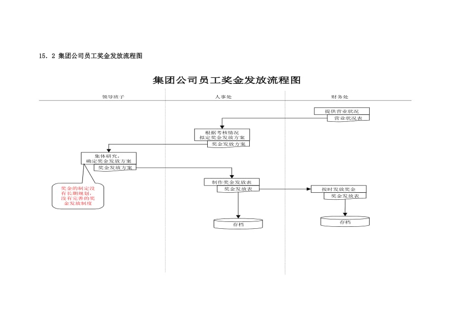 2020年（工作手册）某集团管理工作流程及考核表(14个doc)6_第2页