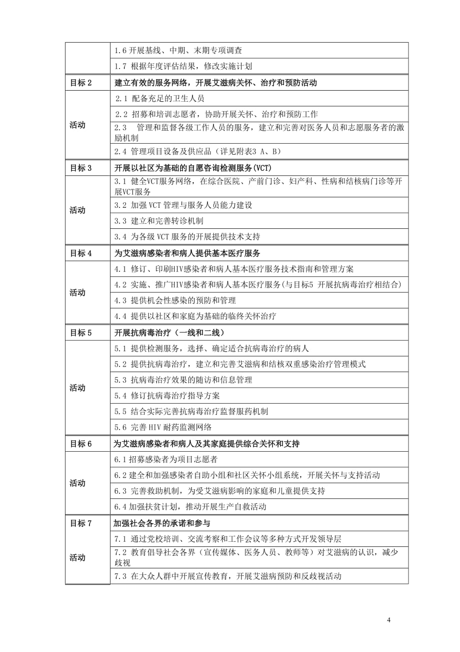 2020年（工作计划）全球基金第三轮项目两年工作计划方案框架_第4页