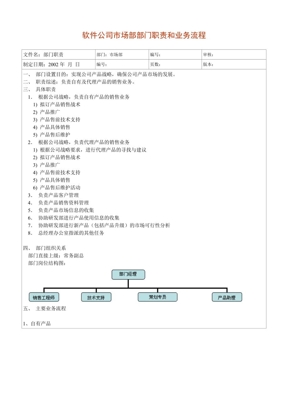 2020年（岗位职责）人力资源部各职务说明书大全(108个doc)60_第1页