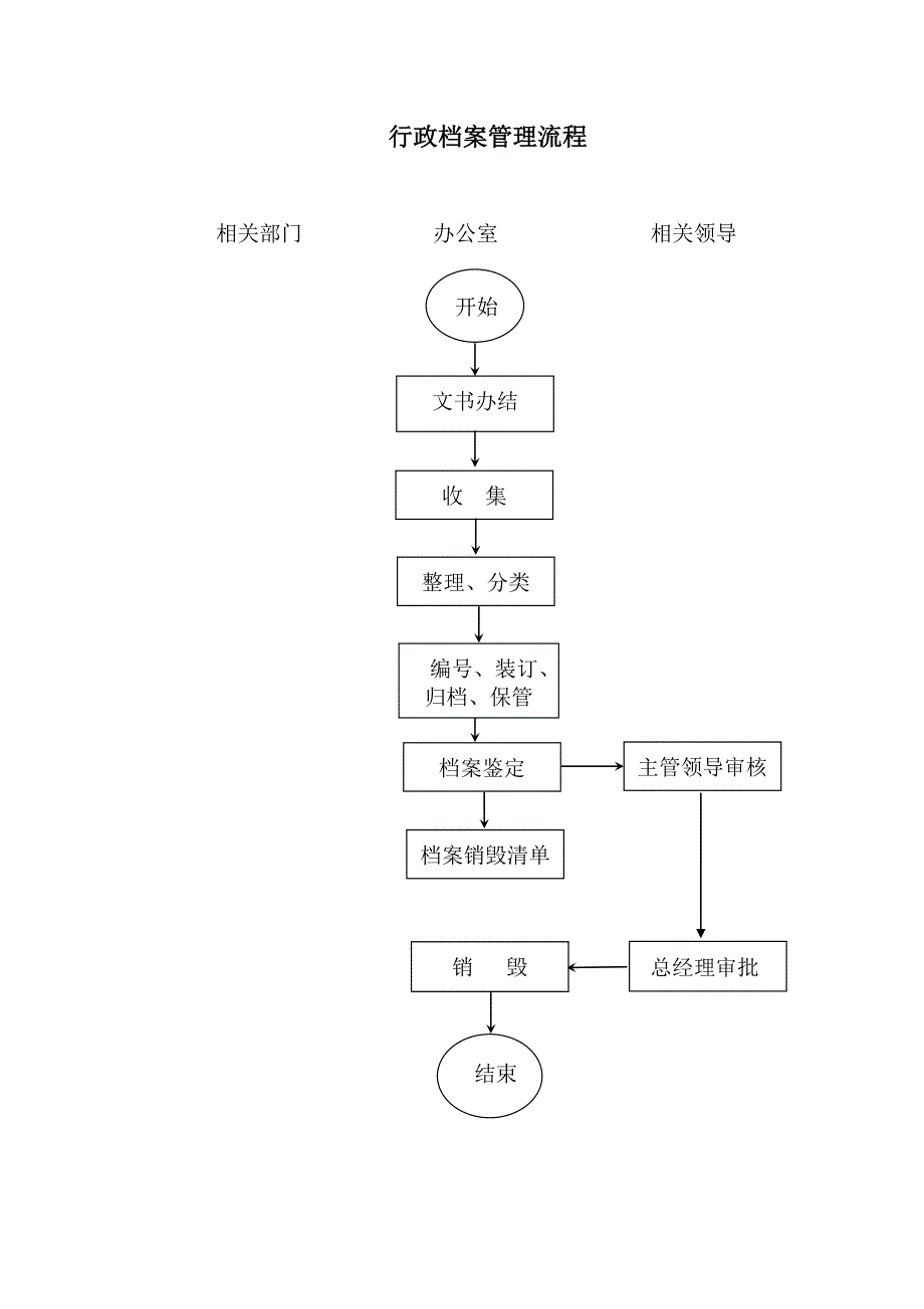 2020年（行政总务）行政国企公司各岗位管理流程（DOC43页）_第1页