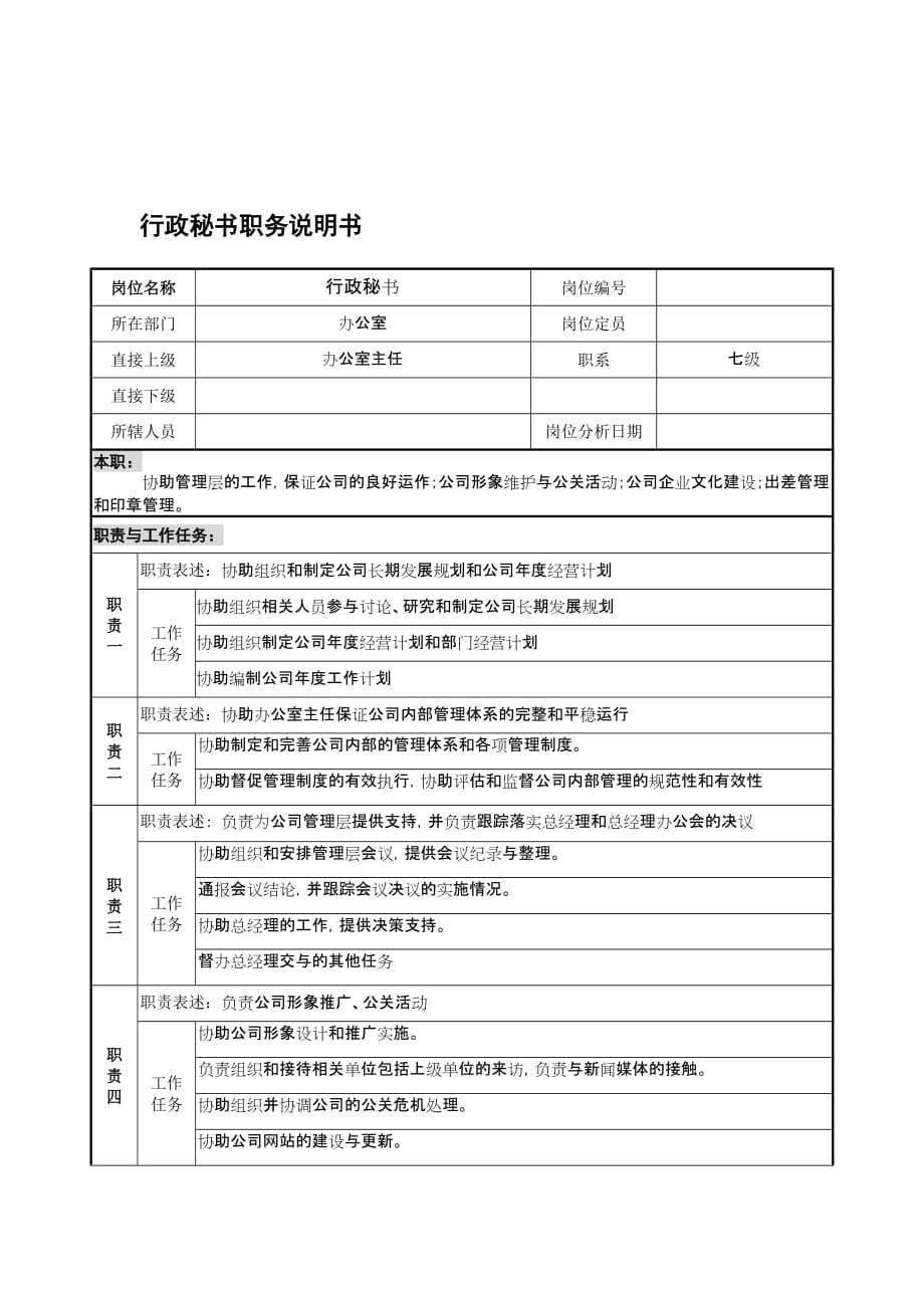 2020年（岗位职责）宁波某国际贸易公司职务说明书手册(2个ppt,47个doc)26_第1页