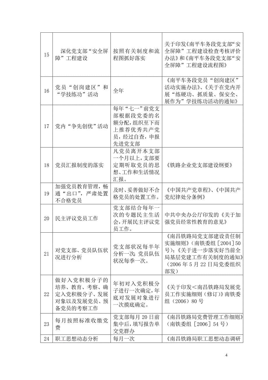 2020年（工作手册）铁路站段党支部书记工作手册_第4页