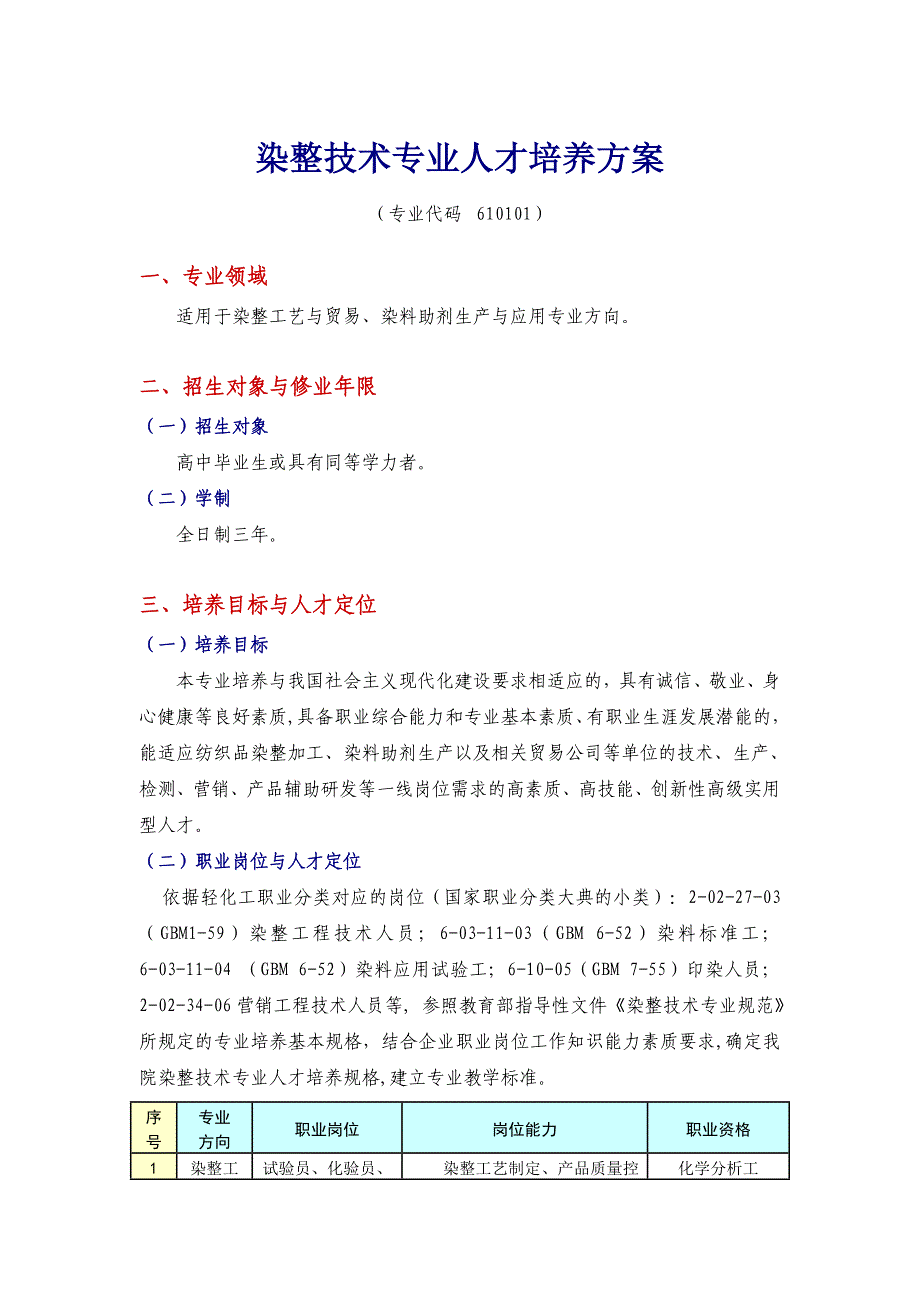 2020年（岗位职责）染整岗位及职业要求_第1页