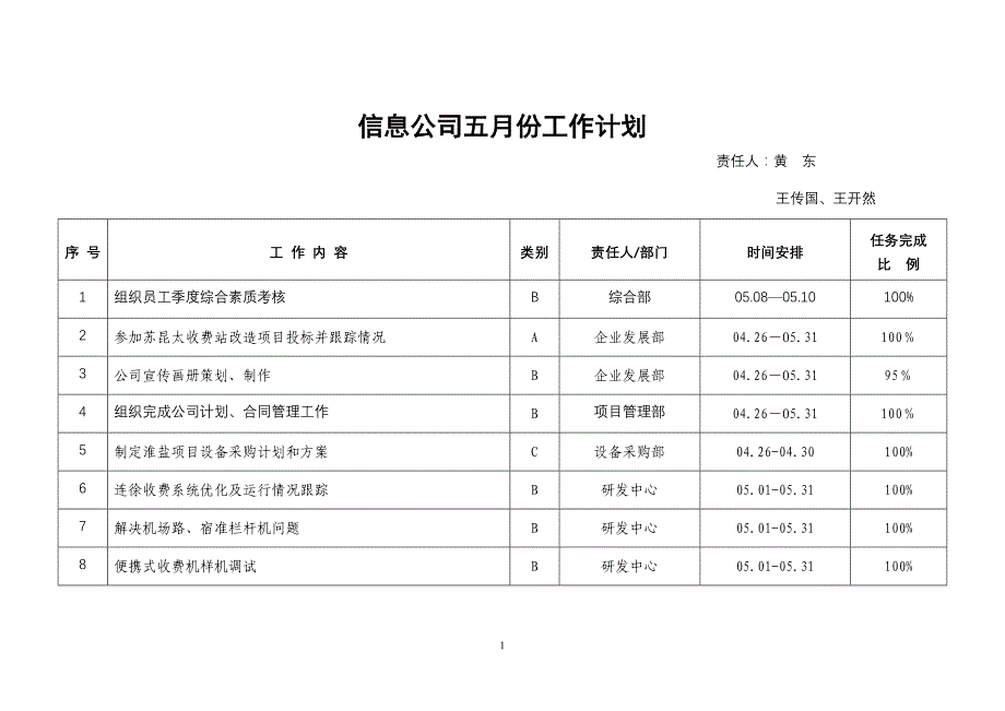 2020年（工作计划）二OO六年五月份工作计划(1)_第2页