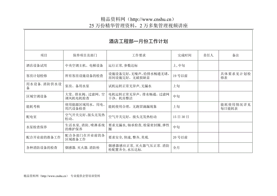 2020年（工作计划）酒店工程部每月工作计划_第1页