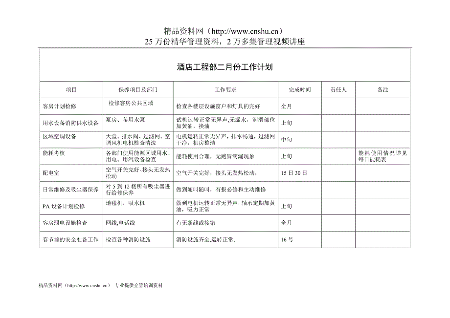 2020年（工作计划）酒店工程部每月工作计划_第2页