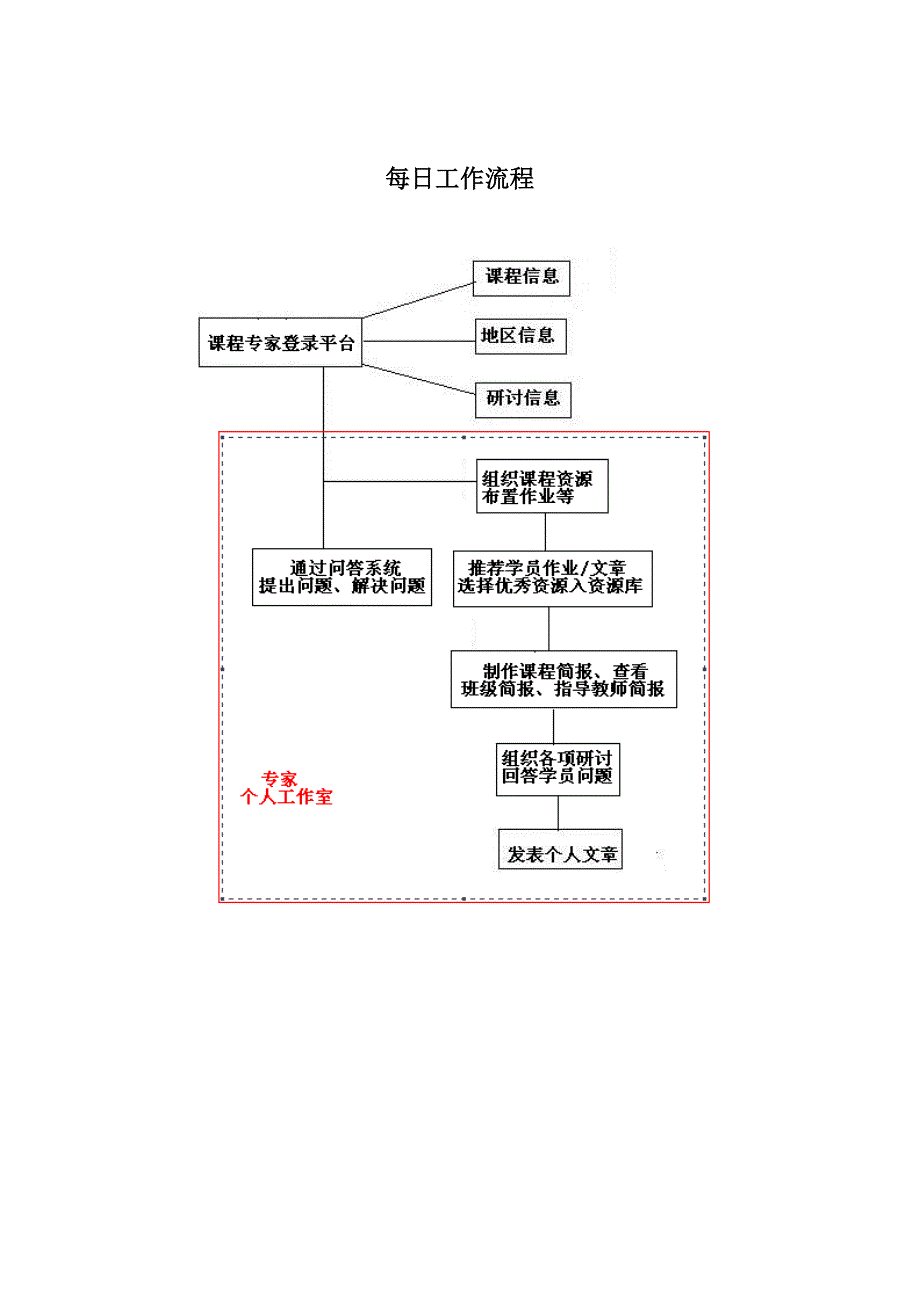 2020年（工作手册）东省高中教师培训专家工作管理手册(doc 22页)_第2页