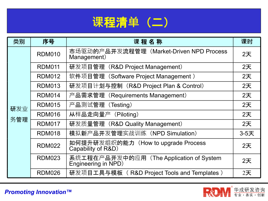 产品需求分析与需求管理培训教材1ppt课件_第4页